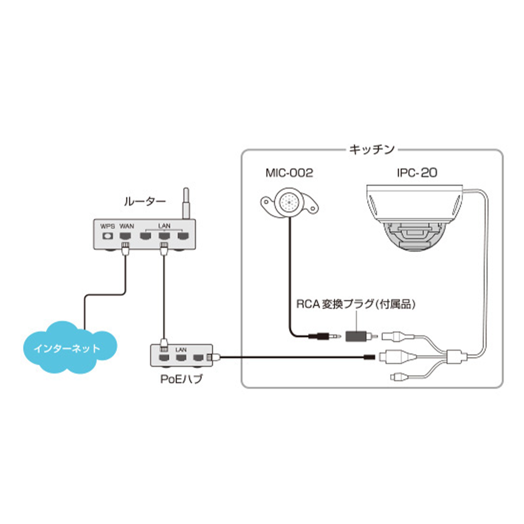 外付マイク(端子処理)