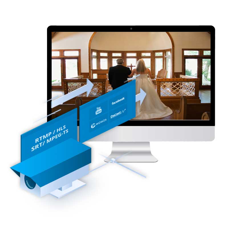 Camstreamer – comworks